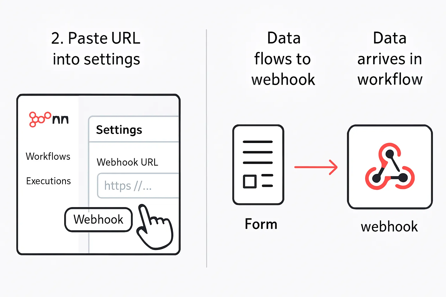 Infographie simple en 4 étapes pour créer son premier n8n webhook à partir d'un formulaire.