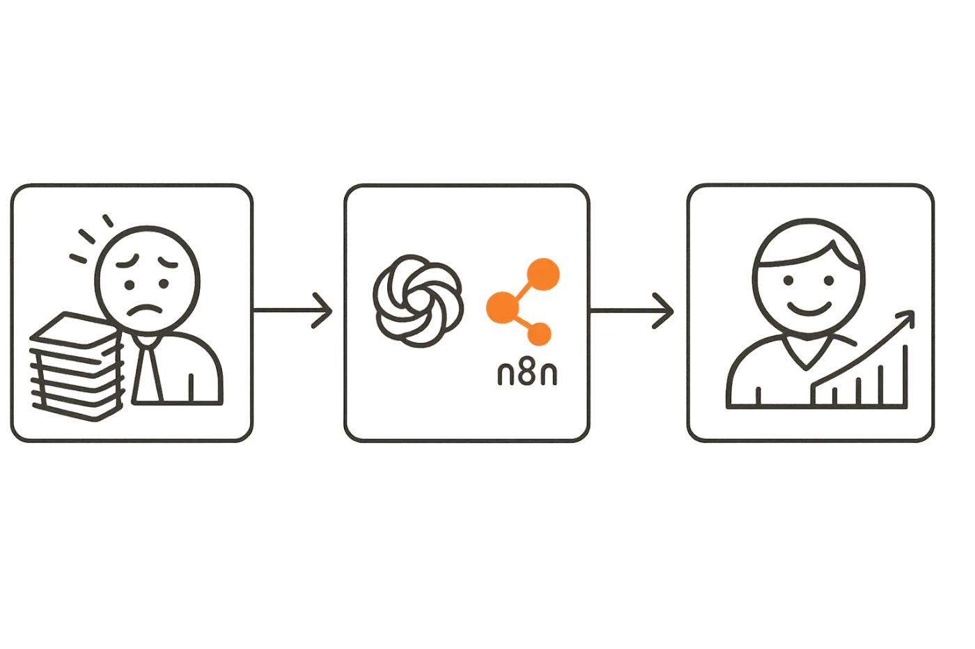 Étude de cas PME : transformation digitale avec ChatGPT et automatisation, résultats chiffrés après 3 mois